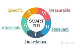 目标管理smart原则 目标管理smart原则